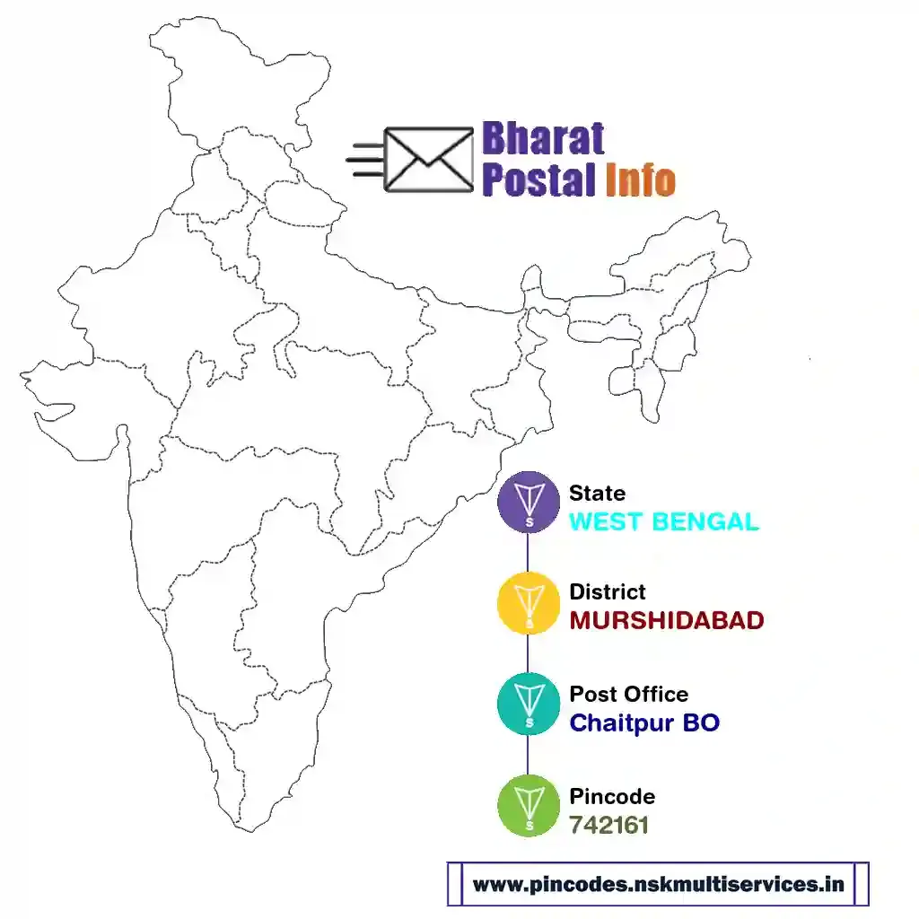 west bengal-murshidabad-chaitpur bo-742161